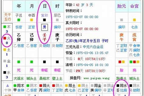 辛卯年五行|五行查询,五行缺什么查询,生辰八字五行查询,出生时辰五行查询